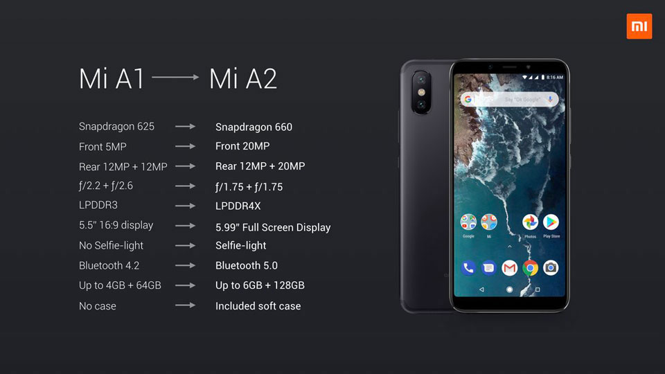 Mi A2 Mi A1 comparison